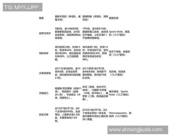 葡萄牙体育与里奥阿维比赛前瞻及比分预测分析